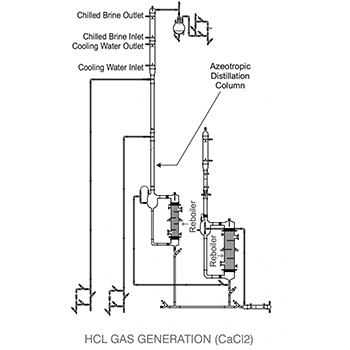 Glass Pipeline Components - Borosilicate glass manufacturer in vadodara