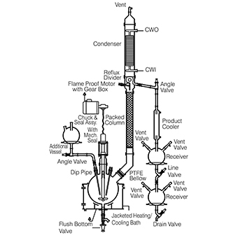 Simple distillation unit - Borosilicate glass manufacturer company in Vadodara