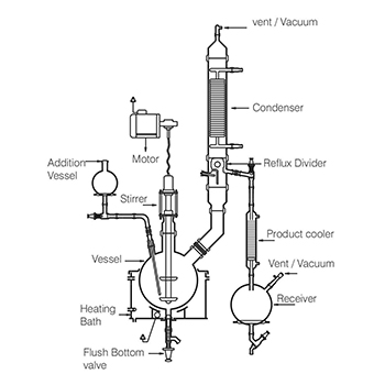 Fractional Distillation Unit Swastik Industries