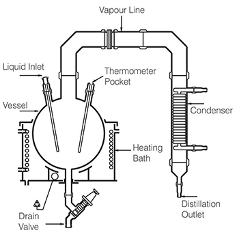 Reaction Unit Glass manufacturers company in Gujarat